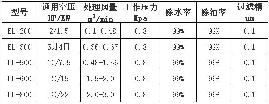 空氣清凈除水器