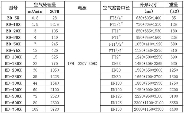 無熱吸附式干燥機