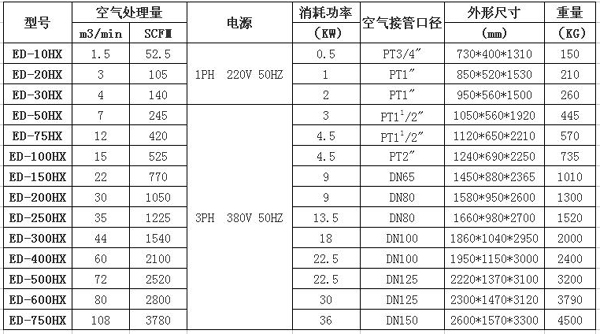 微熱吸附式干燥機(jī)