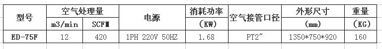 ED-75F冷凍式干燥機(jī)