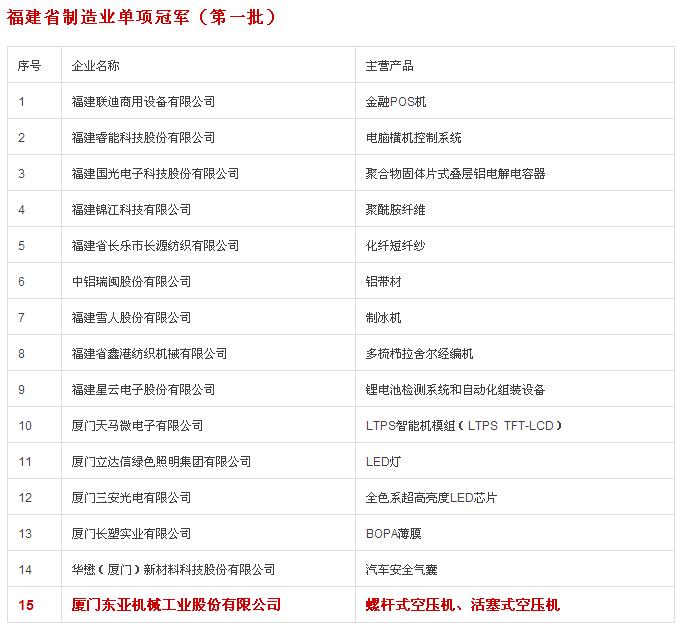 東亞機(jī)械榮獲福建省制造業(yè)單項(xiàng)冠軍企業(yè)