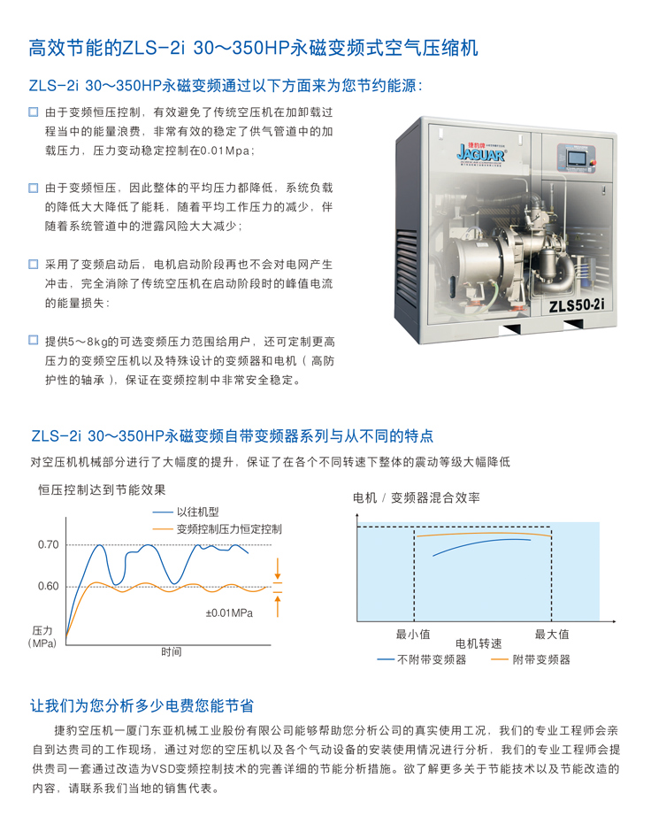 ZLS-2i 永磁變頻二級(jí)壓縮空壓機(jī)