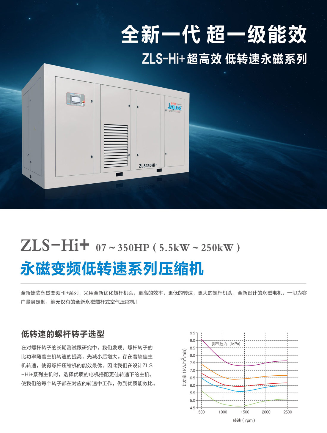 ZLS-Hi+ 永磁變頻一級壓縮空壓機