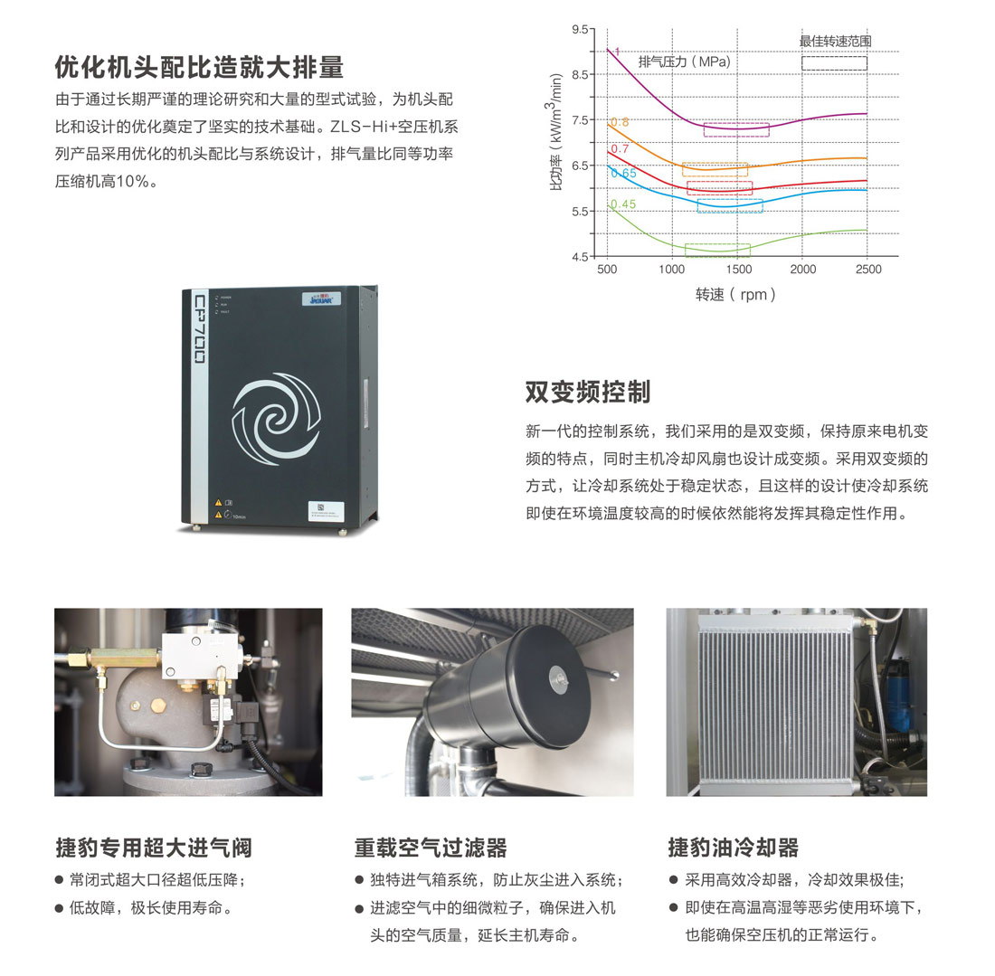 ZLS-Hi+ 永磁變頻一級壓縮空壓機