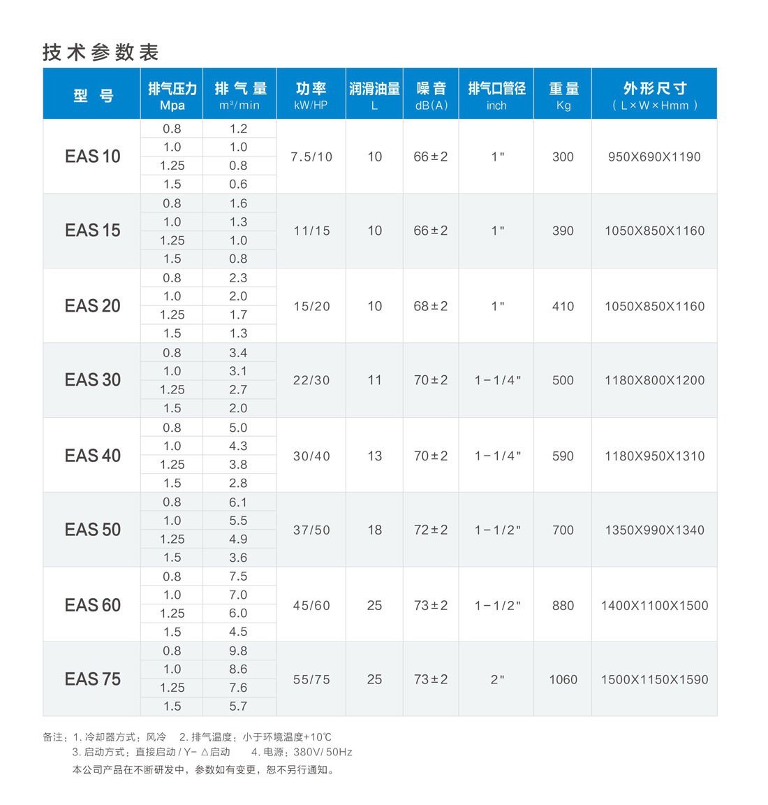 EAS 皮帶傳動(dòng)空壓機(jī)