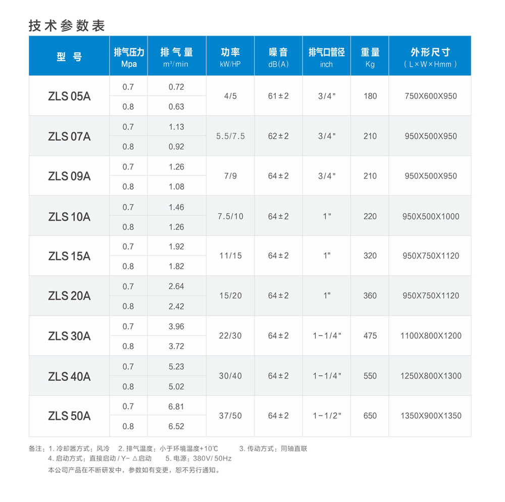 ZLS-A 異步同軸直聯(lián)空壓機