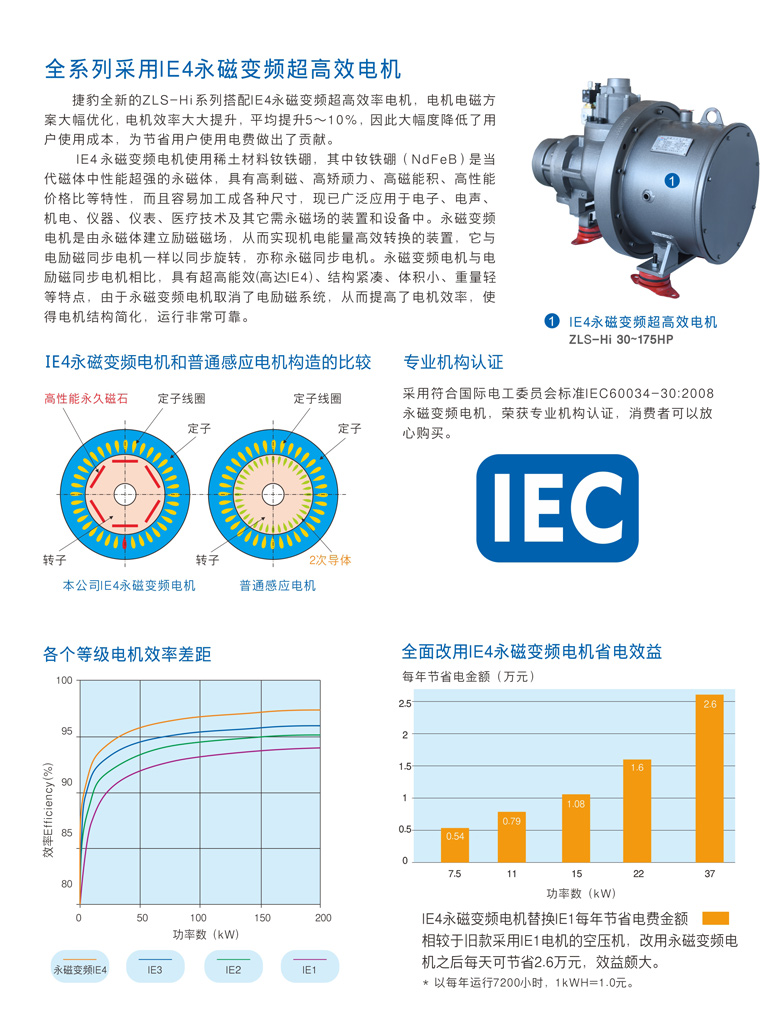 ZLS-50Hi 永磁變頻同軸空壓機(jī)