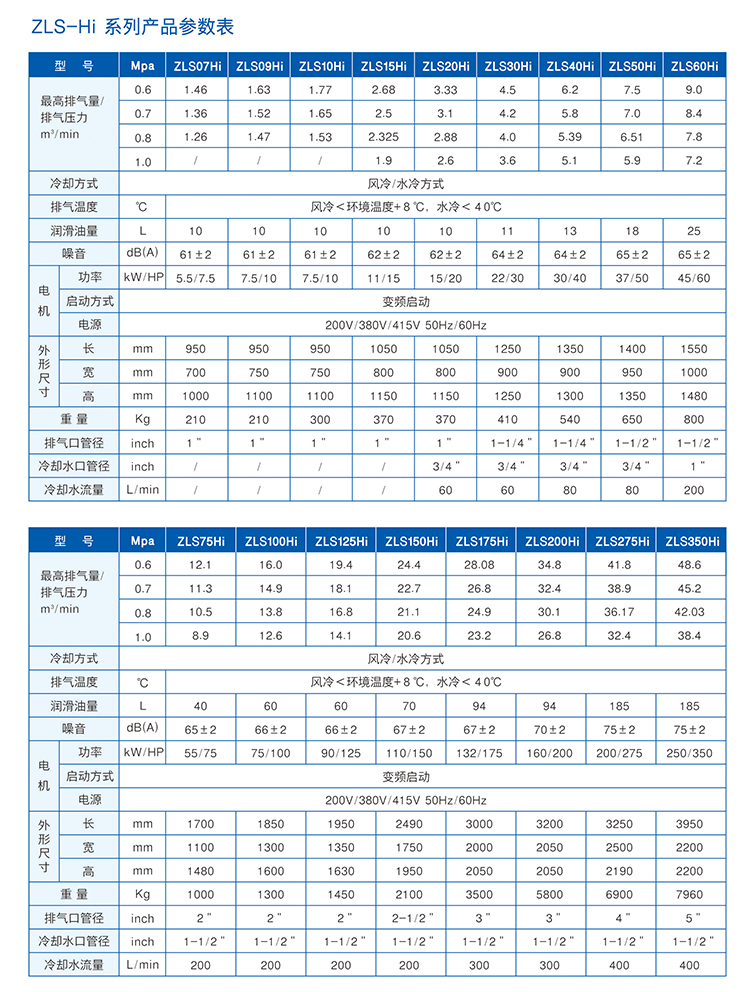 ZLS-50Hi 永磁變頻同軸空壓機(jī)