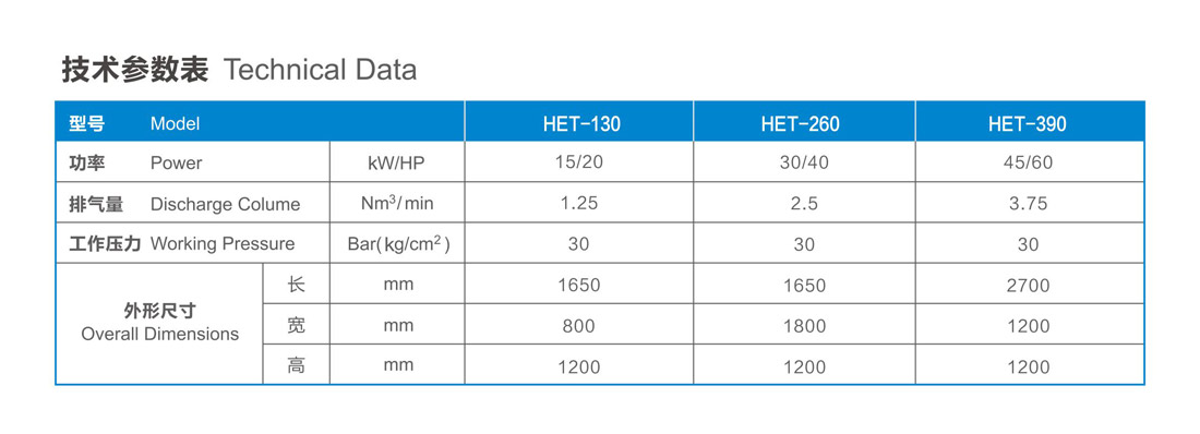 中壓風(fēng)冷卻 HET