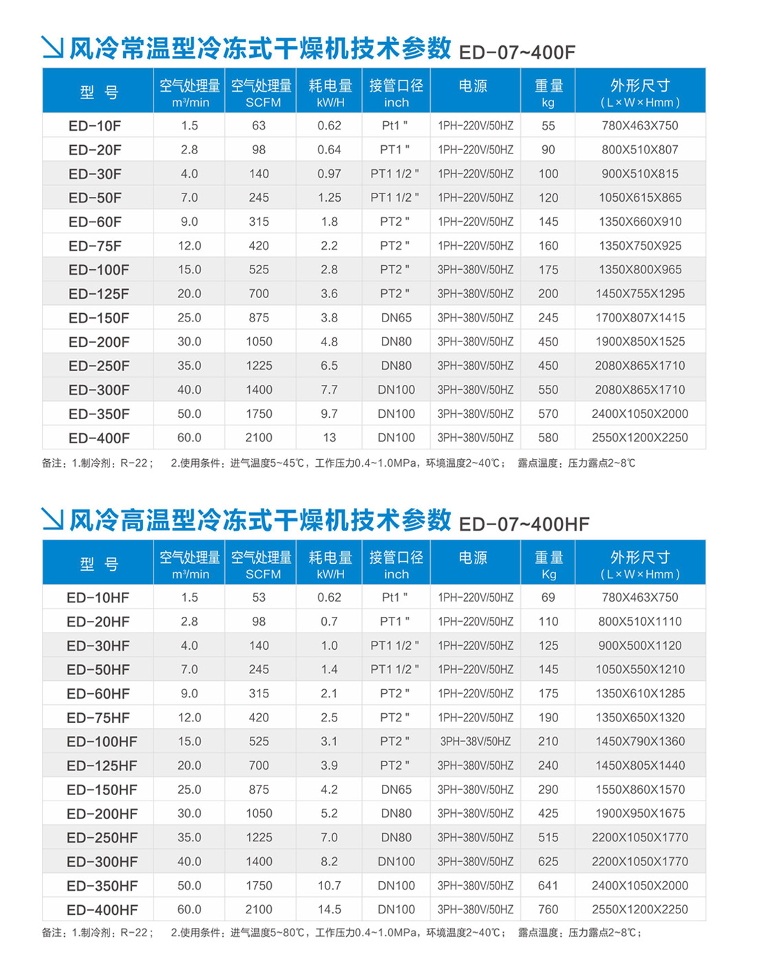 ED 冷凍式干燥機(jī)