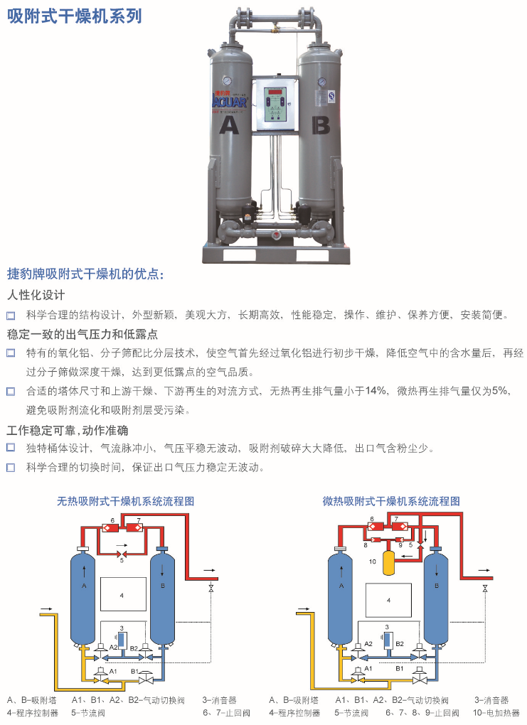 吸附式干燥機