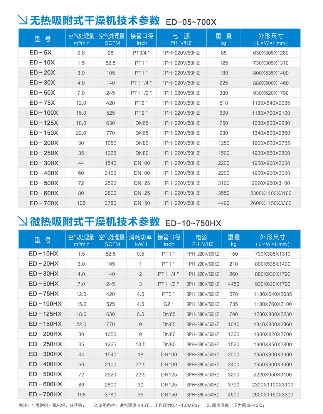 吸附式干燥機