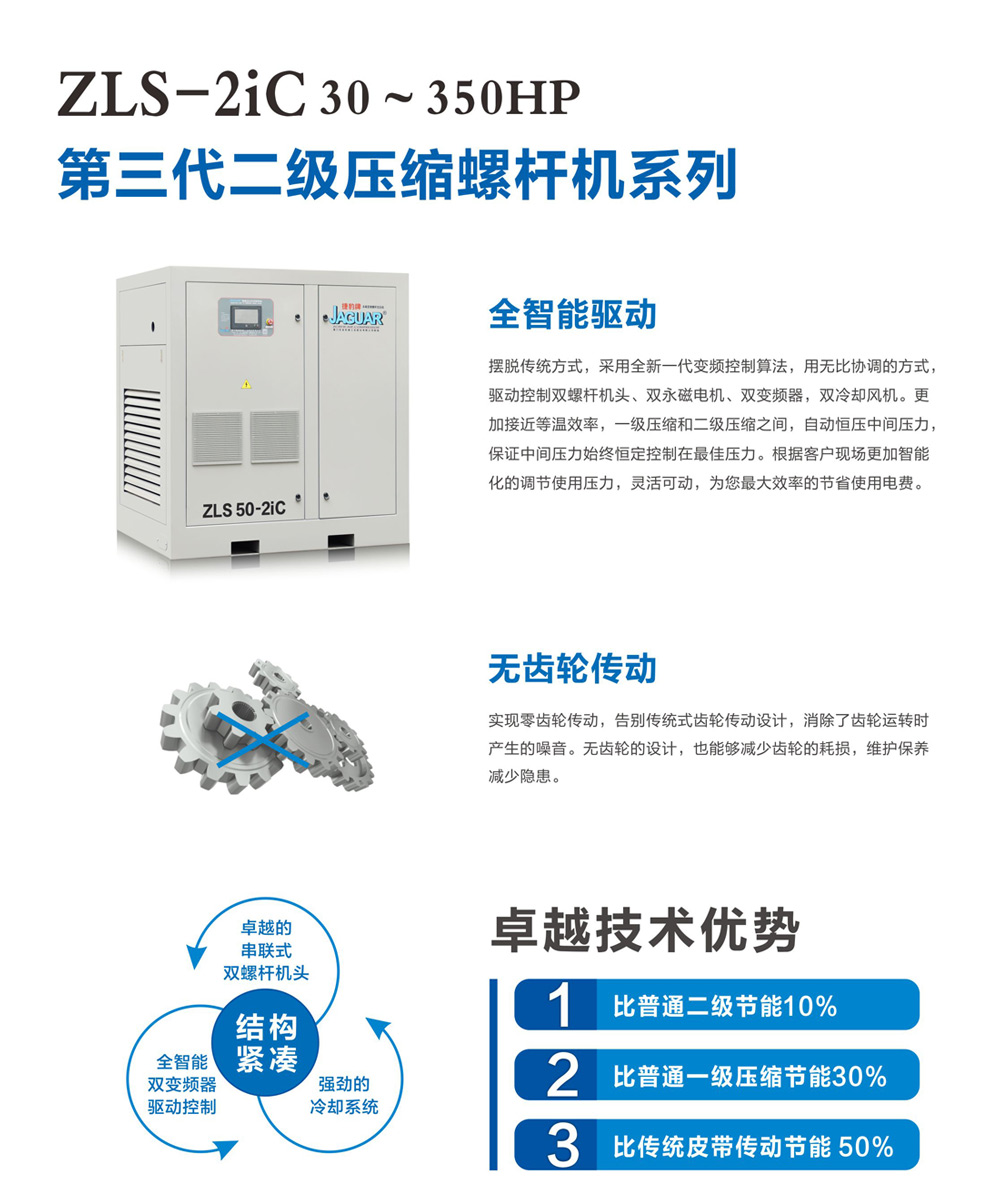 ZLS-2iC 永磁變頻第三代二級(jí)壓縮空壓機(jī)