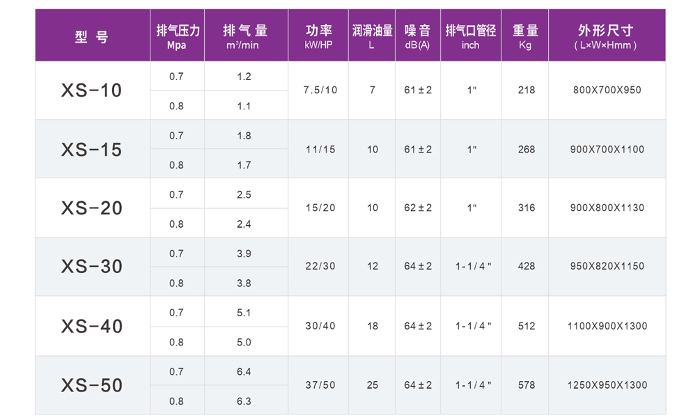 捷豹福星XS系列10-50HP