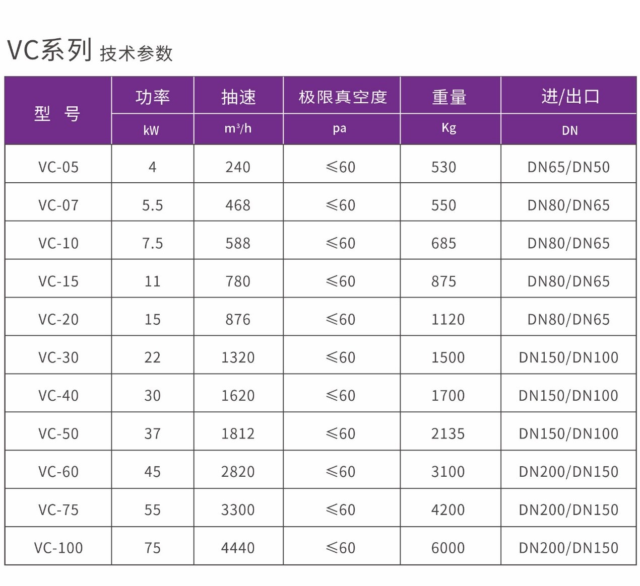 捷豹永磁螺桿真空泵