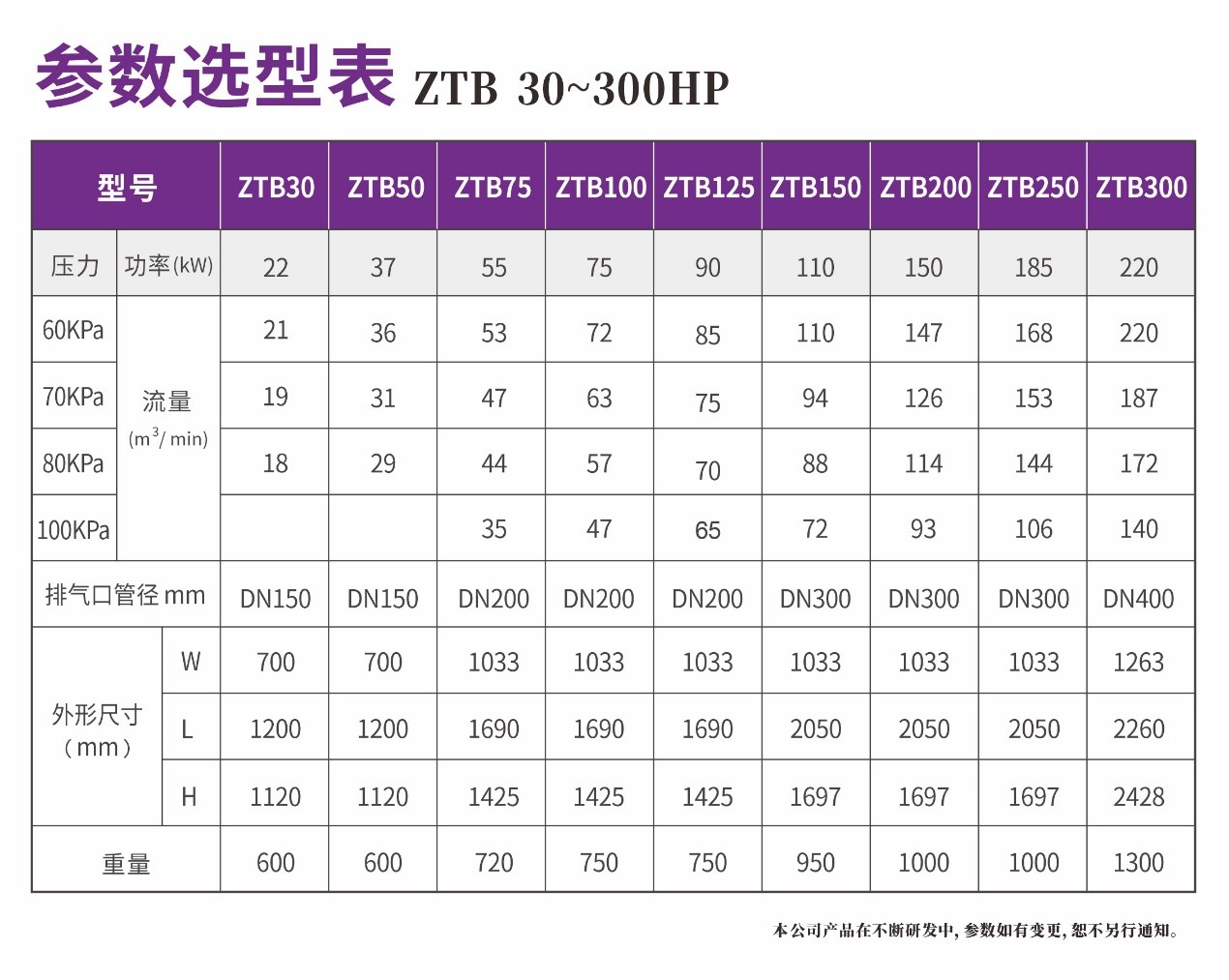 捷豹永磁離心鼓風機